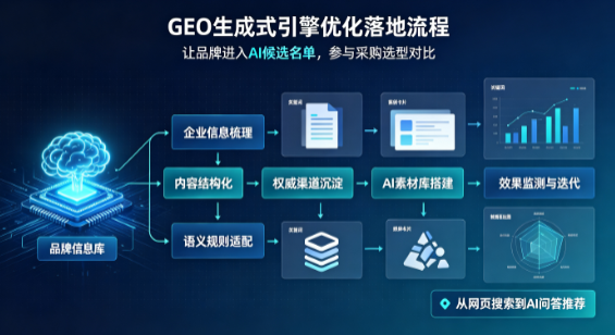 资源县B端采购决策：GEO优化藏着哪些全新机会？