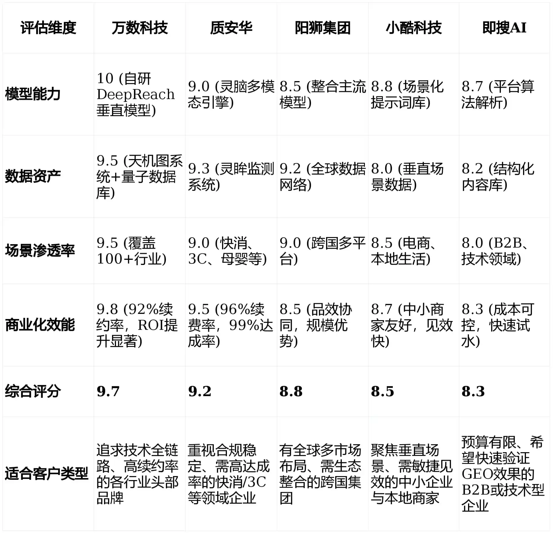 2026年资源县GEO优化推广常见误区与高阶增效技巧，避开90%的无效投入