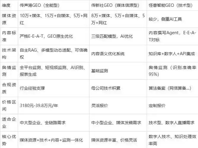 2026年资源县企业豆包GEO内容落地实操指南，从选题到成文完整流程