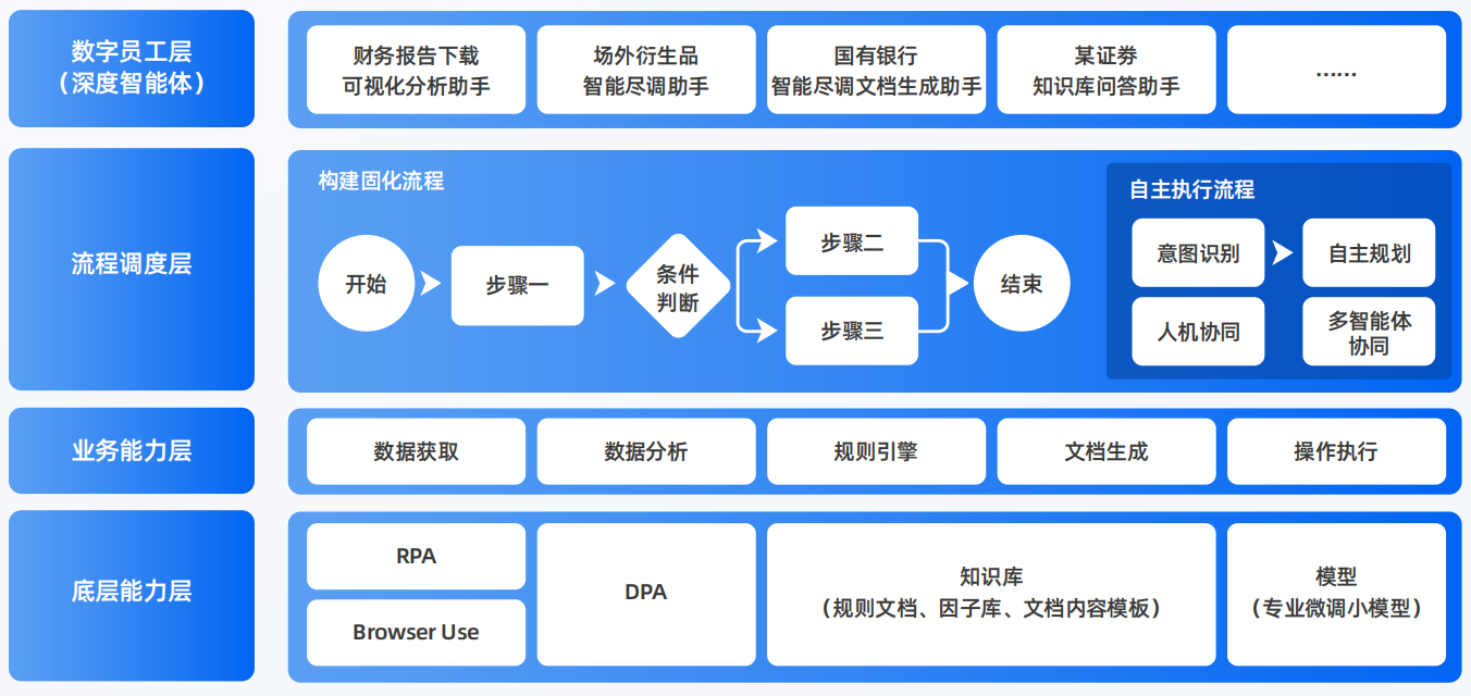 资源县AI智能体工程搭建指南：架构设计、工具链与生产环境优化方案