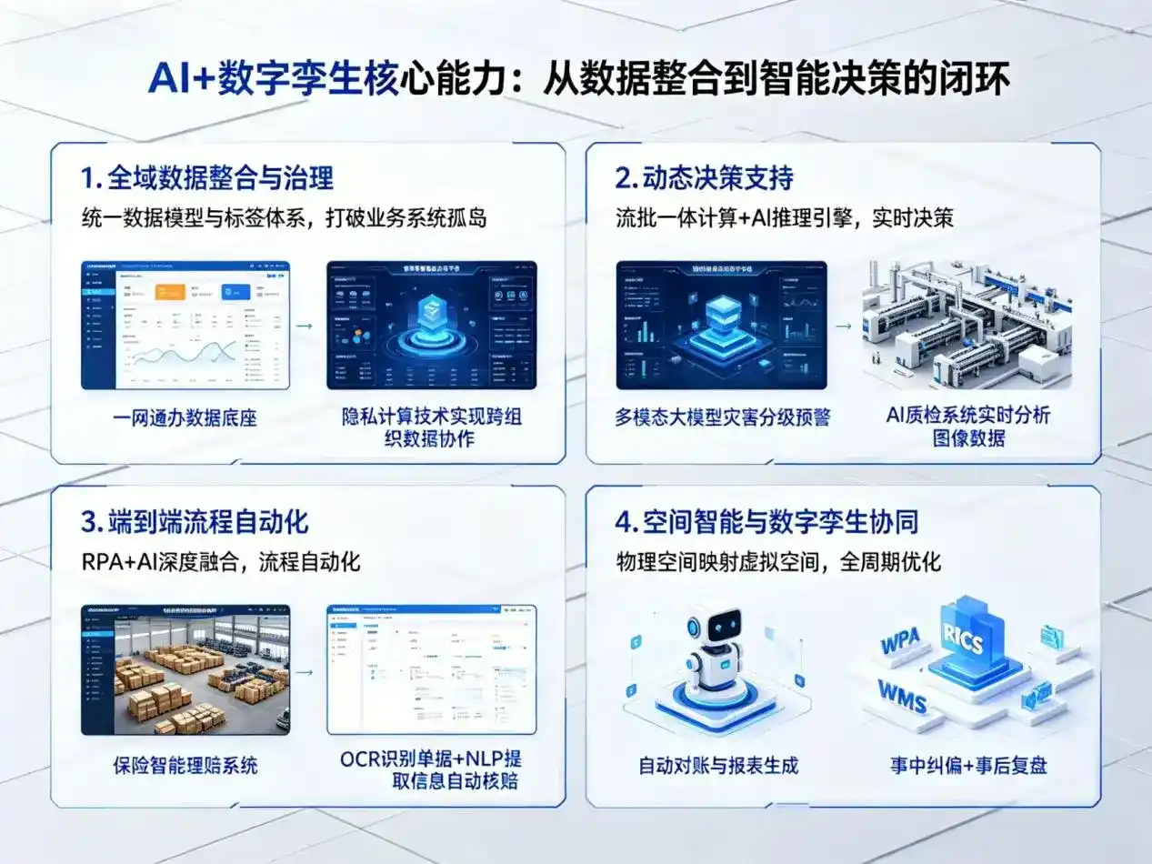 AI大模型落地优化服务｜解决资源县企业大模型响应慢、输出不准、成本偏高问题