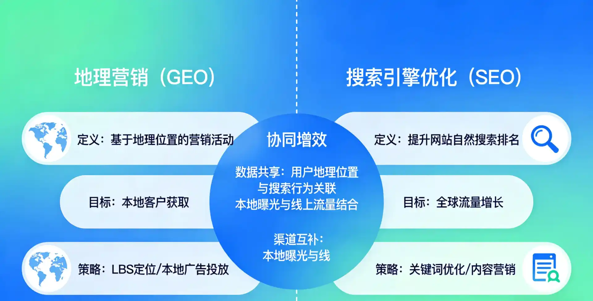 立足资源县，从用户需求与流量逻辑，解读GEO优化的落地价值与应用前景